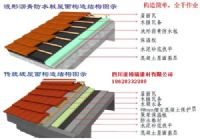 重慶武漢波形瀝青防水板價(jià)格、重慶波形瀝青防水板價(jià)格報(bào)價(jià),歡迎來(lái)電咨詢